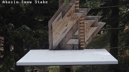 Arapahoe Basin: Snow stake (arapahoebasin.com)