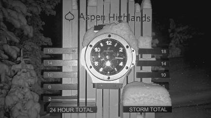 Aspen Mountain: Snow stake (aspensnowmass.com)