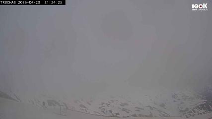 Image du rapport d'utilisateur dans Astún