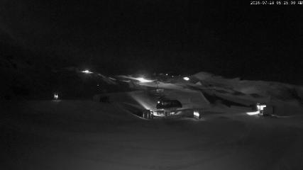 Imagem do relatório do usuário em Cardrona