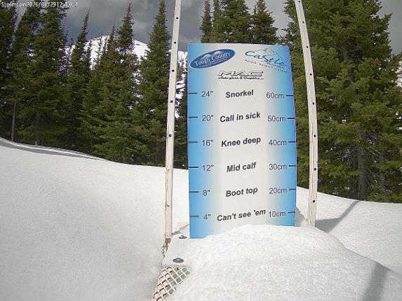 Webcam Castle Mountain: Storm Cam