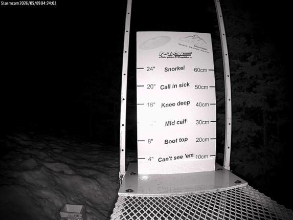 Webcam Castle Mountain: Storm Cam
