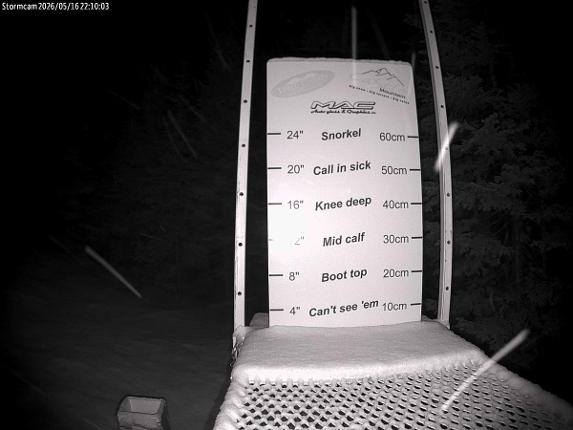 Webcam Castle Mountain: Storm Cam