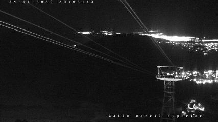 Imagem do relatório do usuário em Cerro Catedral