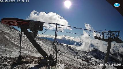 Chapelco: Base (Chapelco.com)