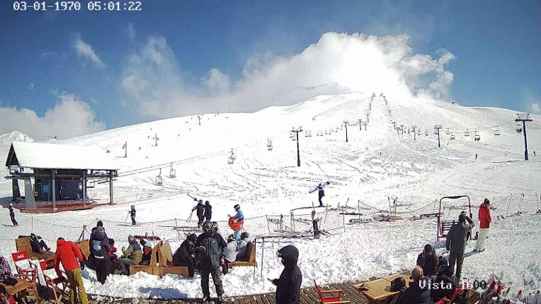 Webcam Corralco: Cumbre