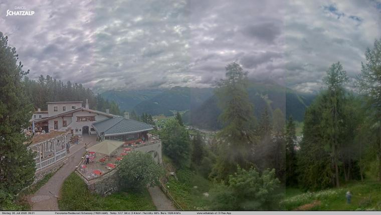 Webcam Davos Jakobshorn: Jschalp Richtung Schatzalp