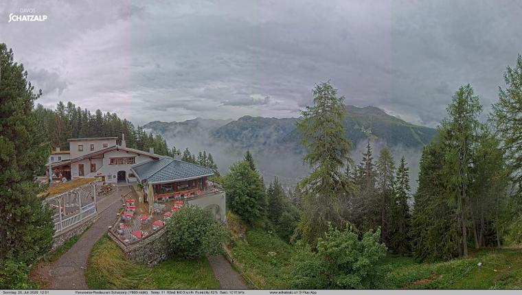 Webcam Davos Jakobshorn: Jschalp Richtung Schatzalp