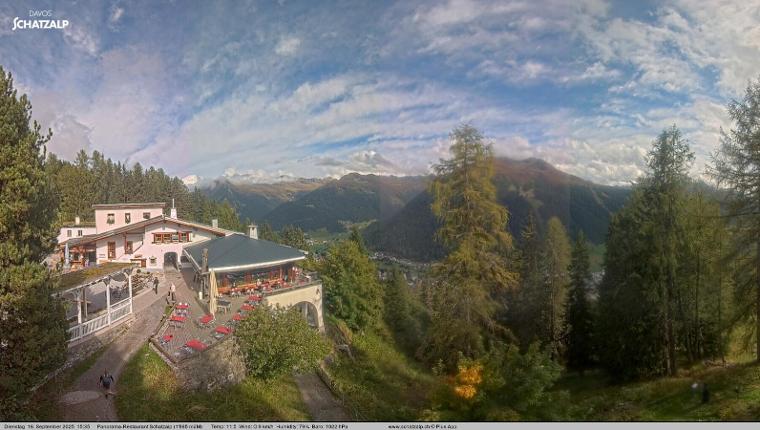 Webcam Davos Jakobshorn: Jschalp Richtung Schatzalp