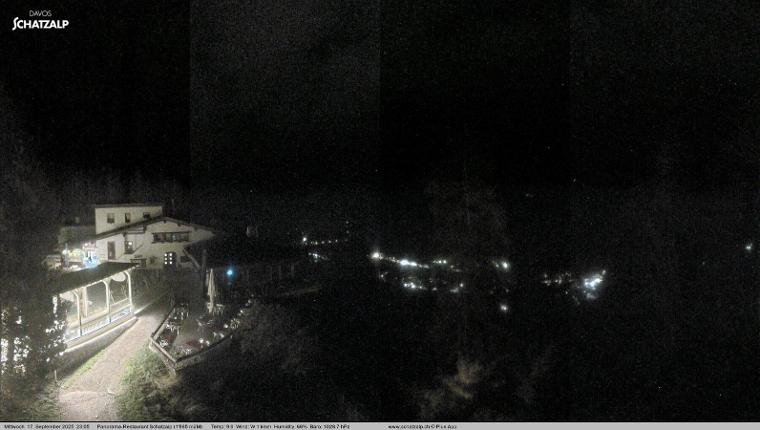 Webcam Davos Jakobshorn: Jschalp Richtung Schatzalp