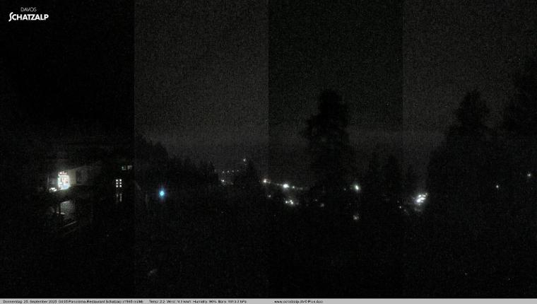 Webcam Davos Jakobshorn: Jschalp Richtung Schatzalp