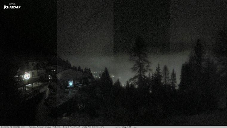 Webcam Davos Jakobshorn: Jschalp Richtung Schatzalp