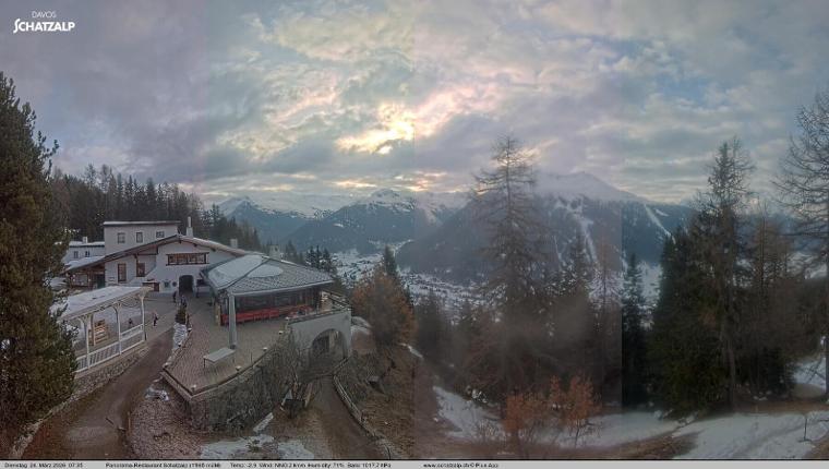 Webcam Davos Jakobshorn: Jschalp Richtung Schatzalp
