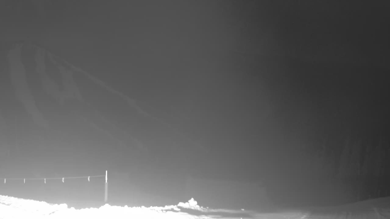 Webcam Keystone: North peak view