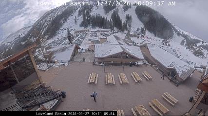 Loveland: Basin (skiloveland.com)