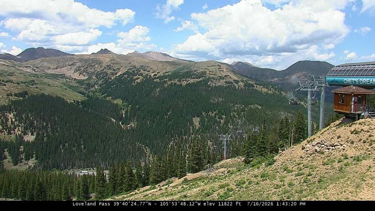 Webcam Loveland: Pass