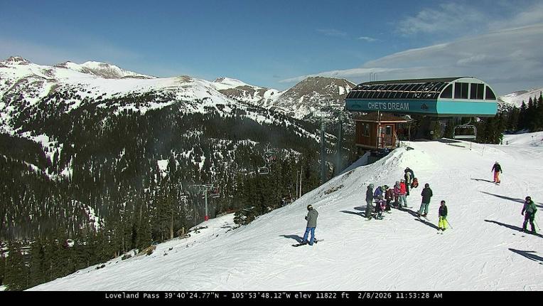 Webcam Loveland: Pass