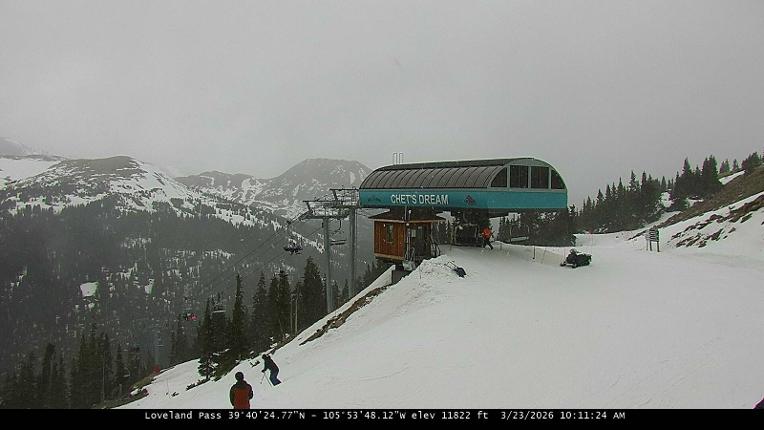 Webcam Loveland: Pass