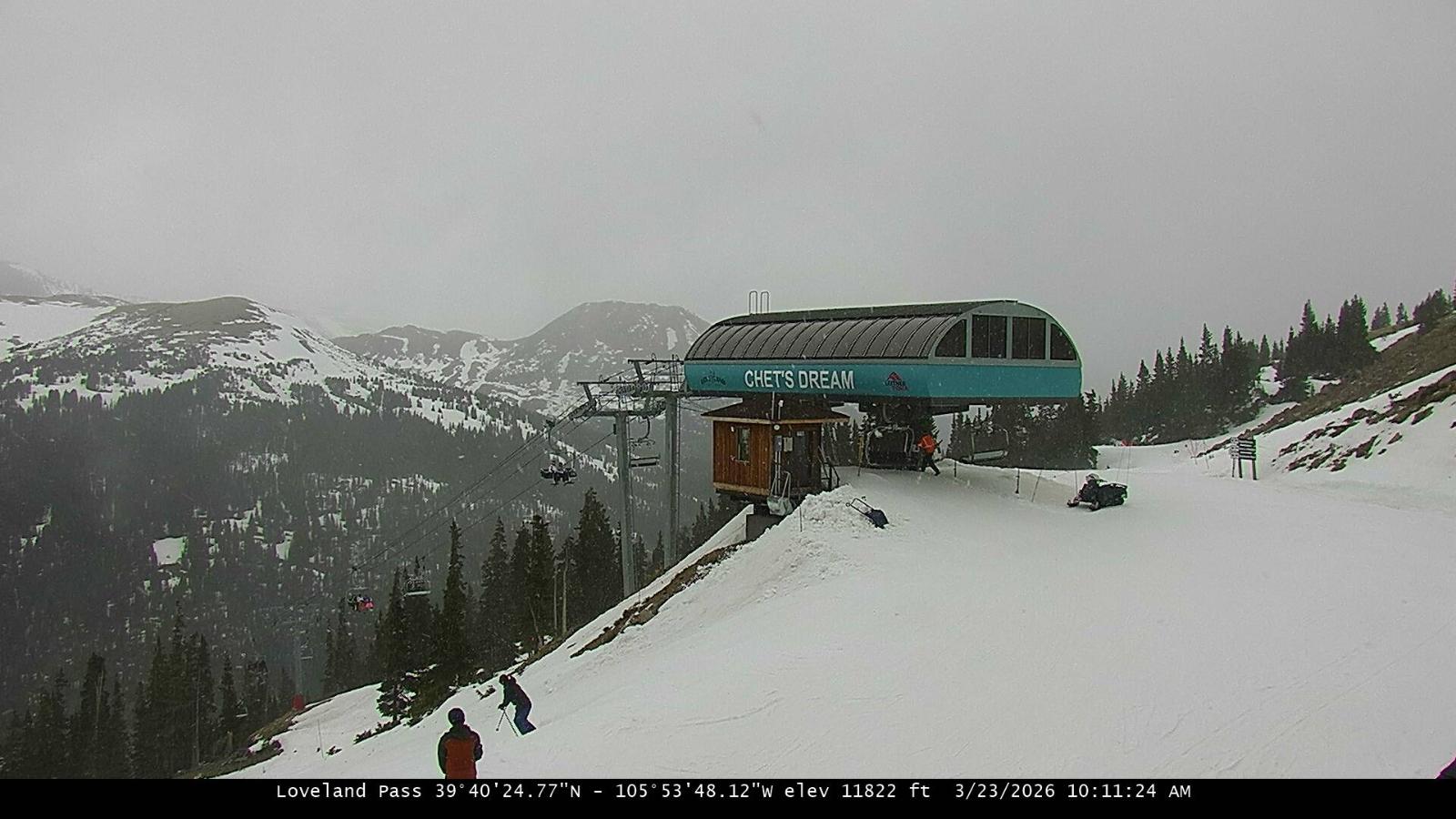 Webcam Loveland: Pass