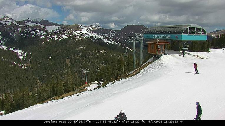 Webcam Loveland: Pass