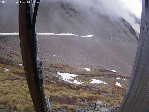 Webcam Mount Olympus: Access
