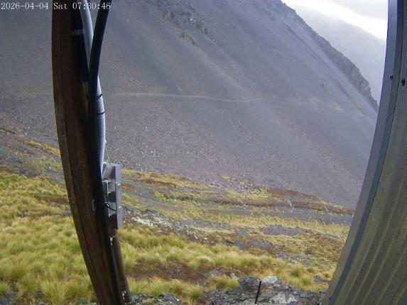 Webcam Mount Olympus: Access