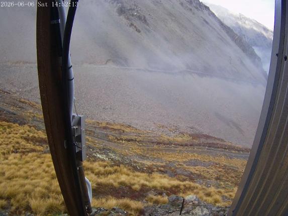 Webcam Mount Olympus: Access