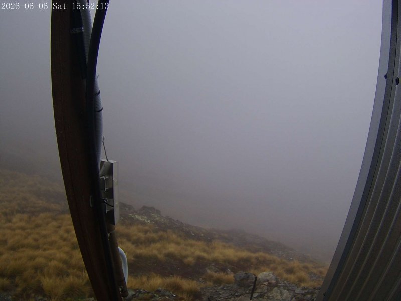 Webcam Mount Olympus: Access