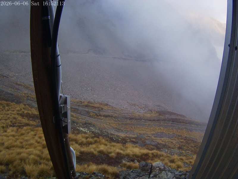 Webcam Mount Olympus: Access