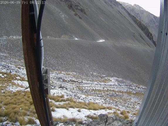 Webcam Mount Olympus: Access