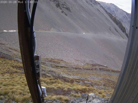 Webcam Mount Olympus: Access