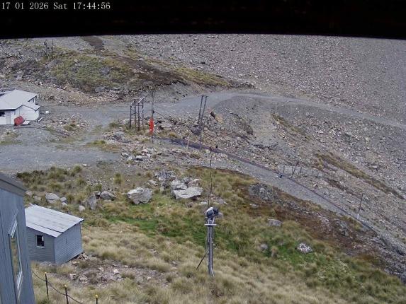 Webcam Mount Olympus: Accessgate