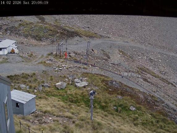 Webcam Mount Olympus: Accessgate