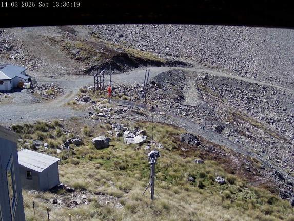 Webcam Mount Olympus: Accessgate