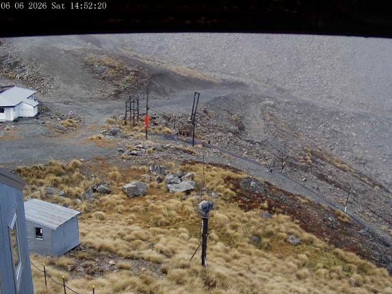 Webcam Mount Olympus: Accessgate