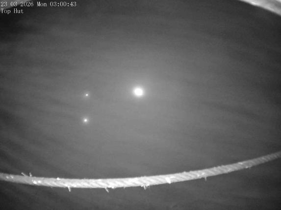 Webcam Mount Olympus: Top Hut