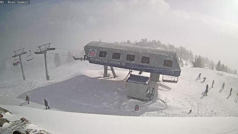 Webcam Mount Rose: Magnum 6 lift summit