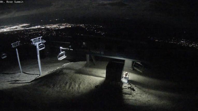 Webcam Mount Rose: Magnum 6 lift summit