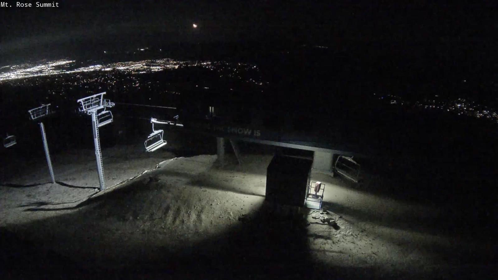 Webcam Mount Rose: Magnum 6 lift summit