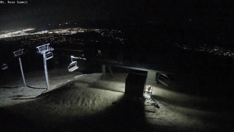 Webcam Mount Rose: Magnum 6 lift summit
