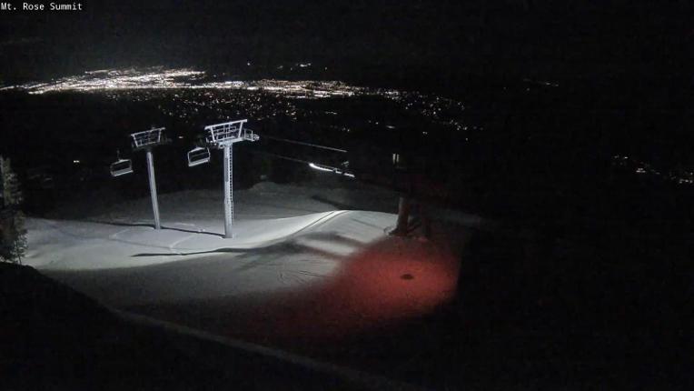 Webcam Mount Rose: Magnum 6 lift summit