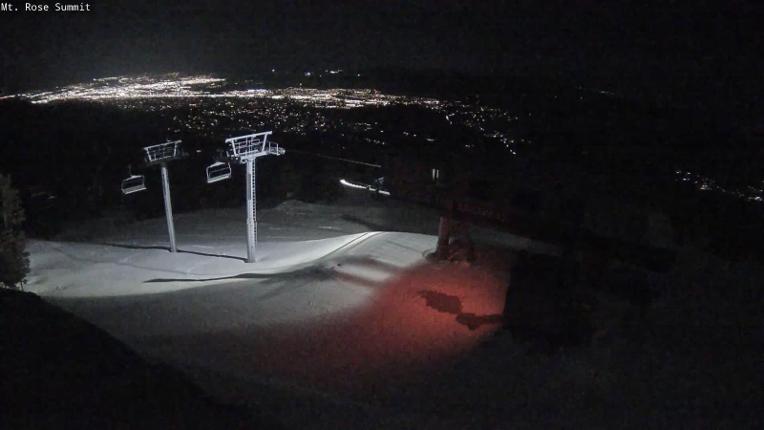 Webcam Mount Rose: Magnum 6 lift summit