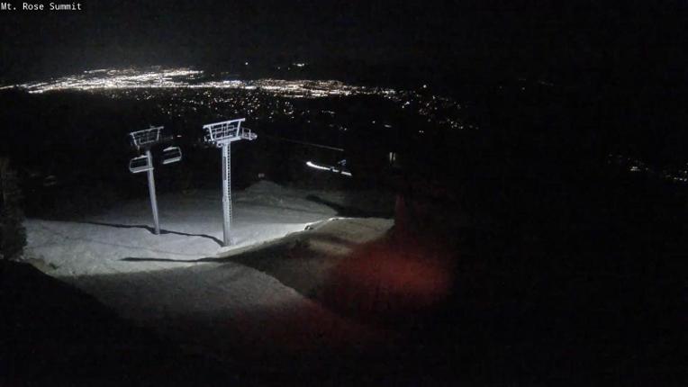Webcam Mount Rose: Magnum 6 lift summit