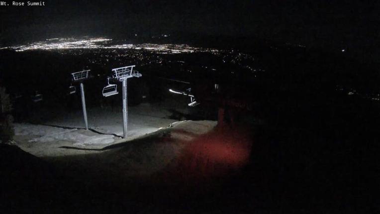 Webcam Mount Rose: Magnum 6 lift summit