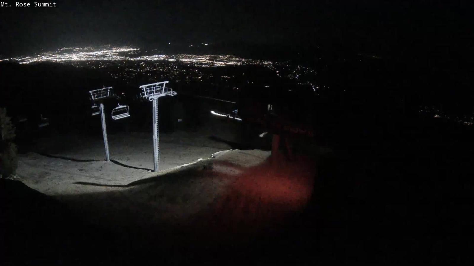 Webcam Mount Rose: Magnum 6 lift summit
