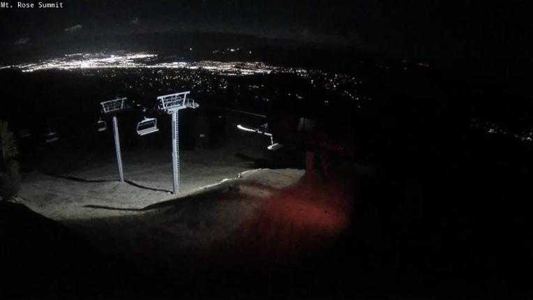 Webcam Mount Rose: Magnum 6 lift summit