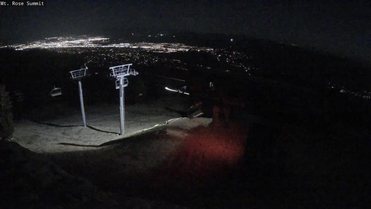 Webcam Mount Rose: Magnum 6 lift summit