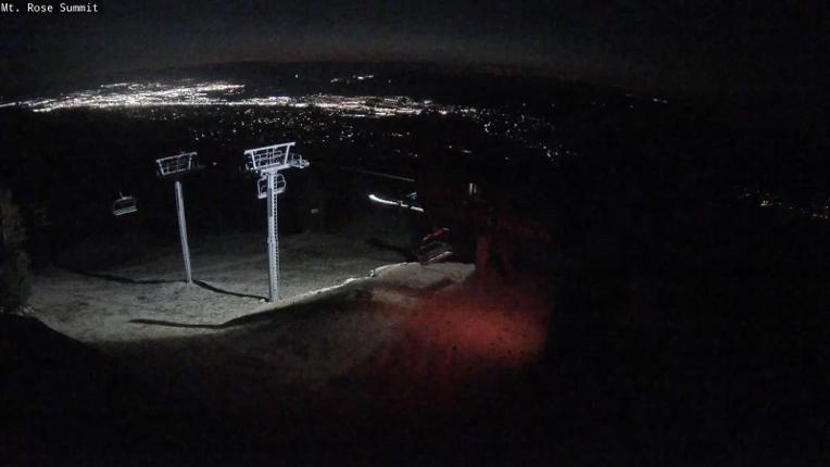 Webcam Mount Rose: Magnum 6 lift summit
