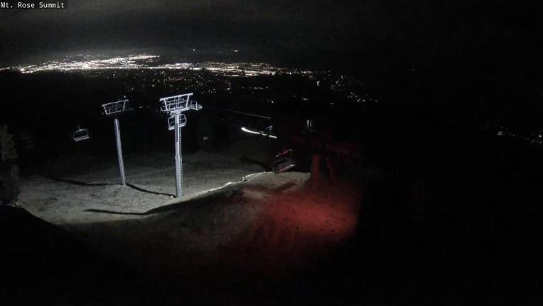 Webcam Mount Rose: Magnum 6 lift summit