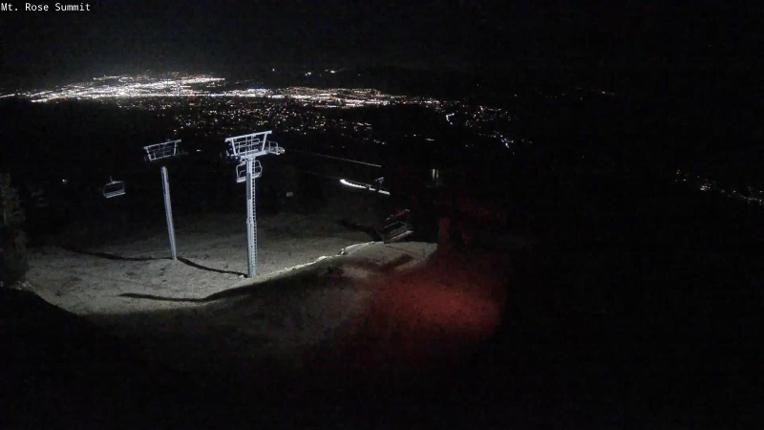 Webcam Mount Rose: Magnum 6 lift summit